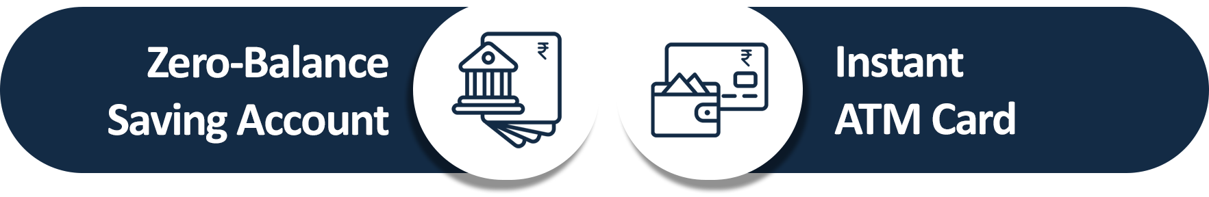 Fino Bank Features